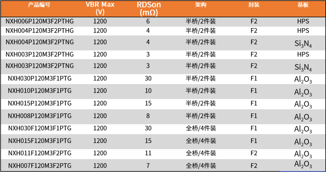 白酒 第534页