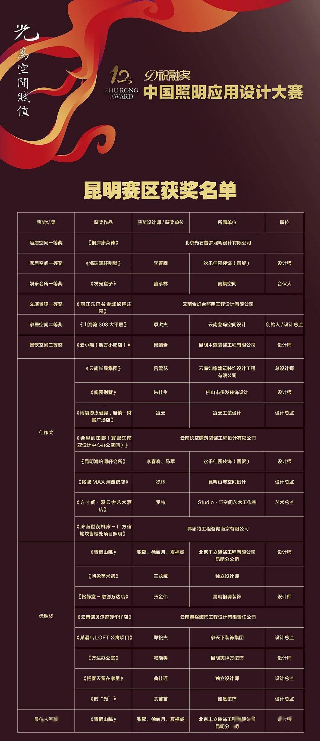 五A添盛坊青稞原浆 第490页