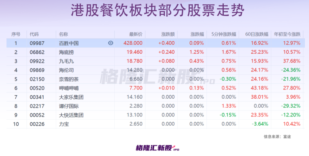 五A添盛坊青稞原浆 第468页