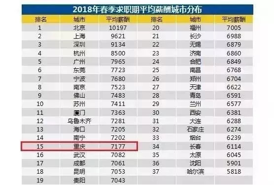 白酒 第400页