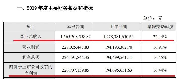 五A添盛坊青稞原浆 第410页