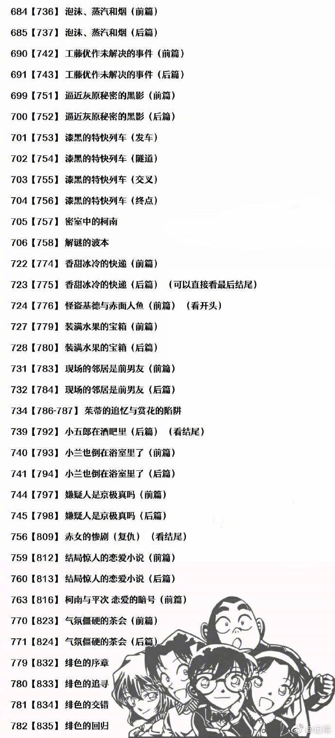 白酒 第384页