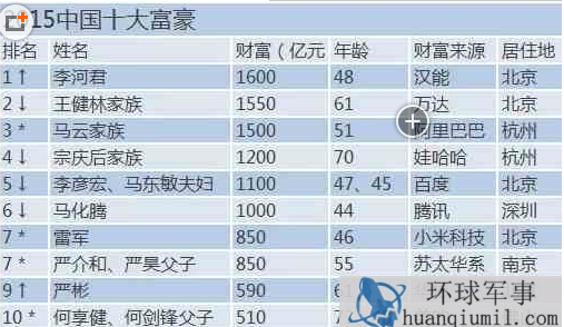 五A添盛坊青稞原浆 第396页