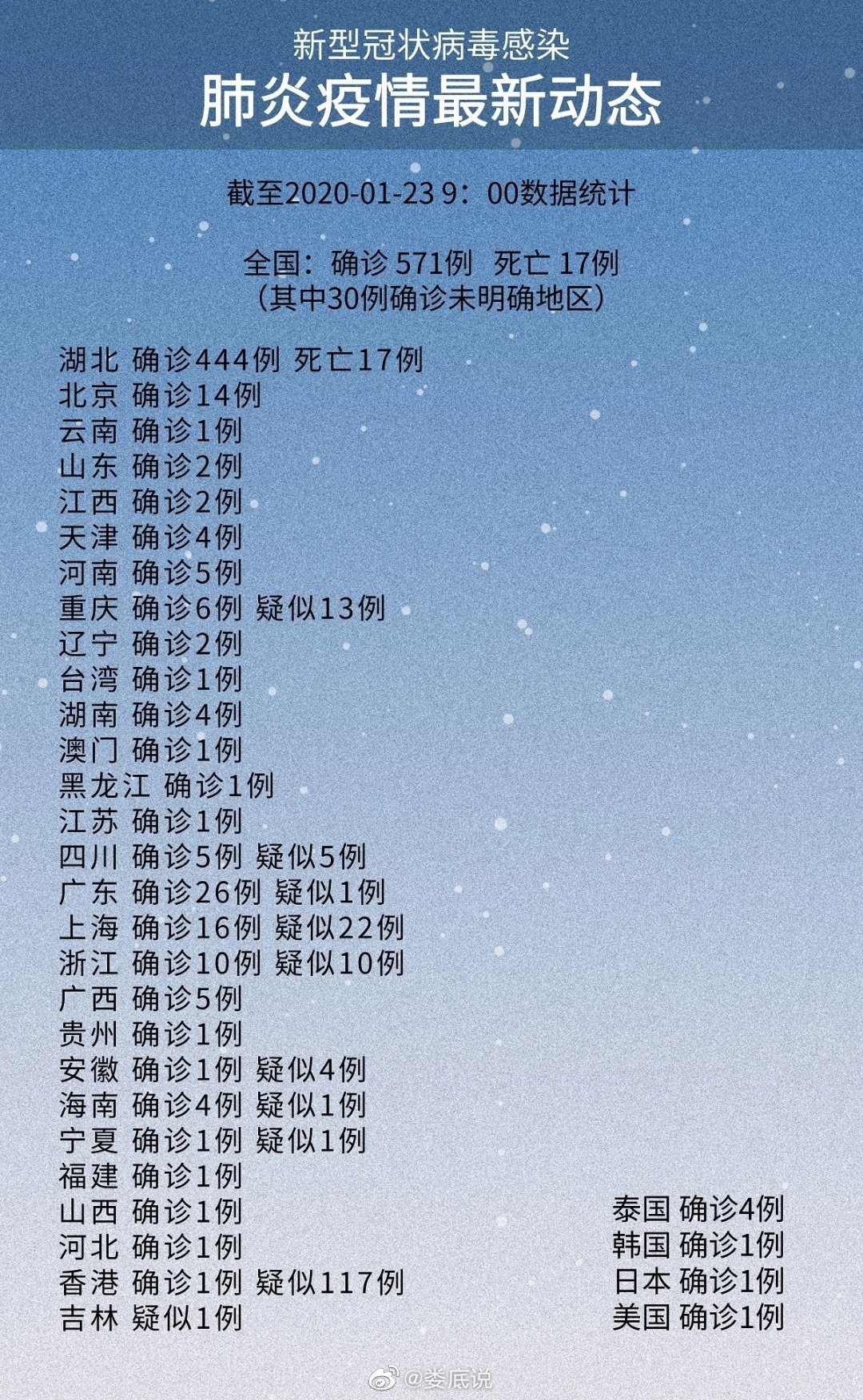 白酒 第365页