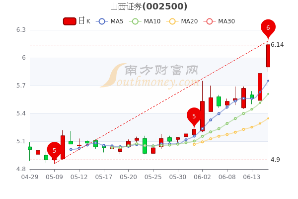 五A添盛坊青稞原浆 第336页