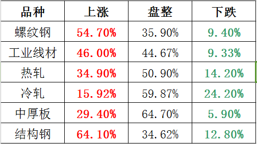 第1198页