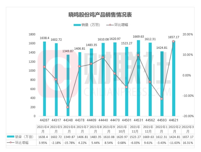 第1132页