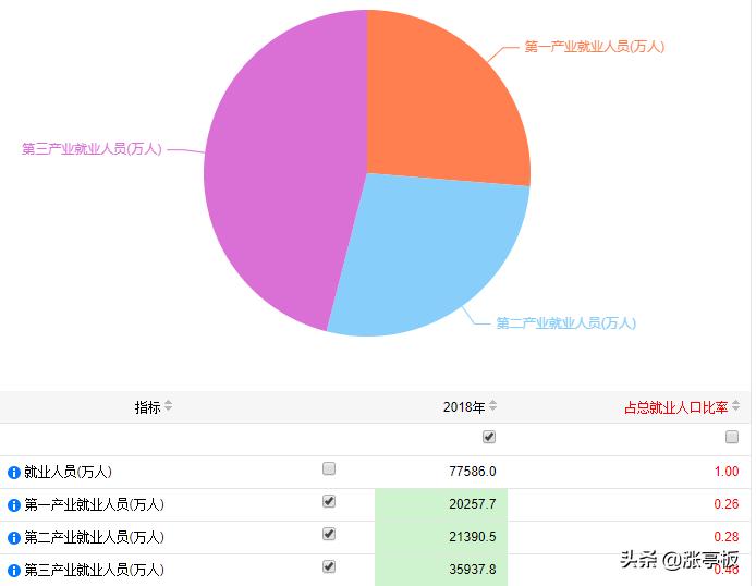 第707页