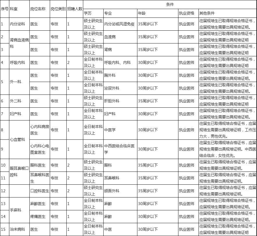南京市护士招聘最新信息及应聘指南