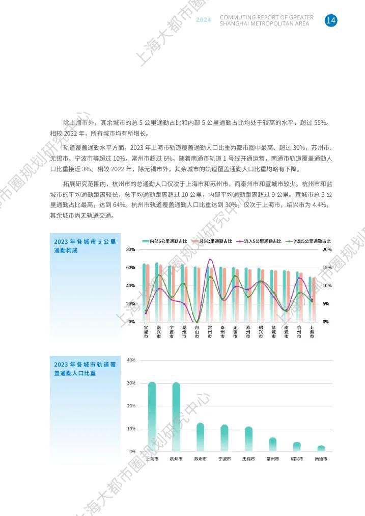 上海最新研究，自然探索之旅，寻找内心平和的旅程