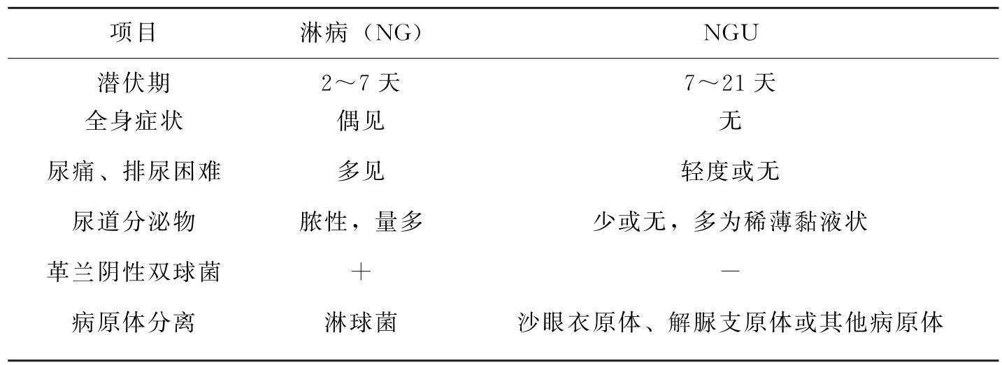 第253页