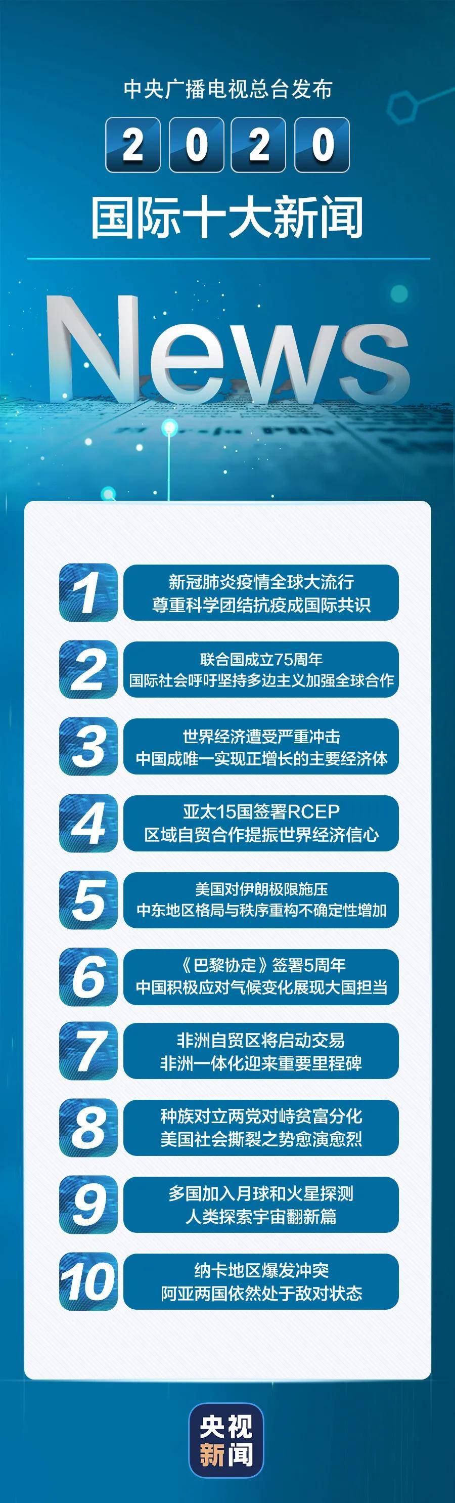 全球热点大事件一网打尽，不容错过的全球最新动态！