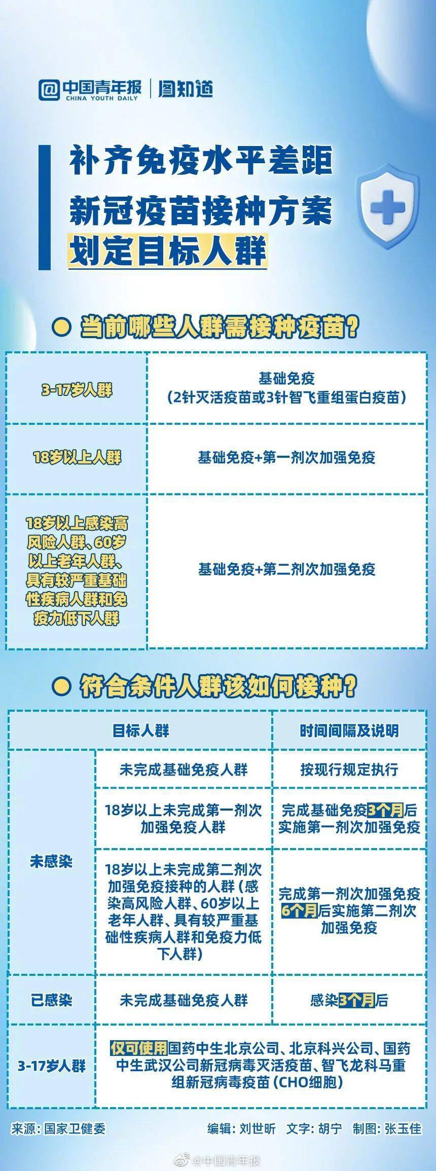 🌟新冠疫苗接种最新方案解析🌟