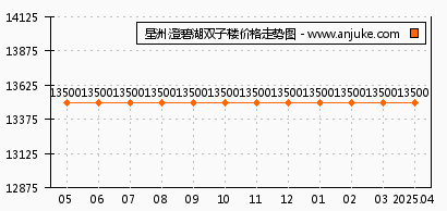 星洲国际最新房价，高科技生活方式的完美融合揭秘！