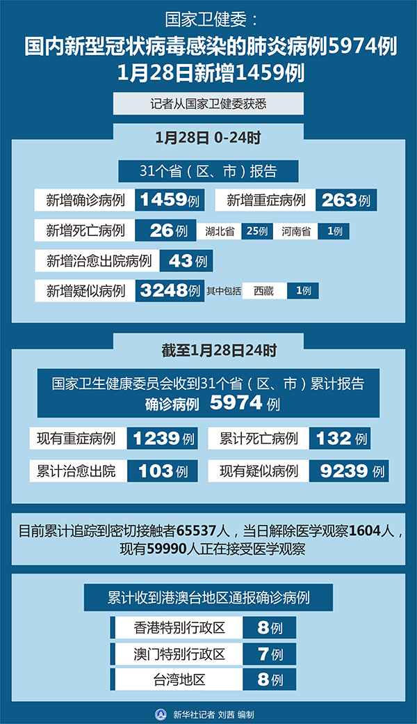 冠状病毒最新感染病例全球概况及应对策略