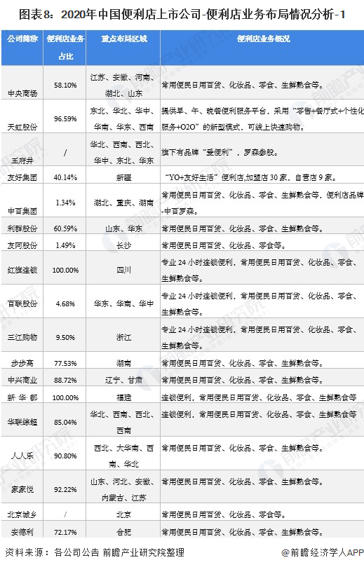 第2118页