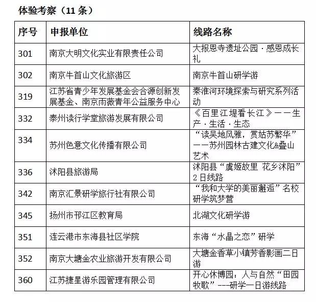 新澳天天开奖资料大全旅游攻略,实践调查说明_BNV29.173轻量版