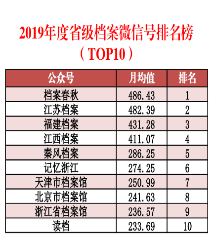 第2095页