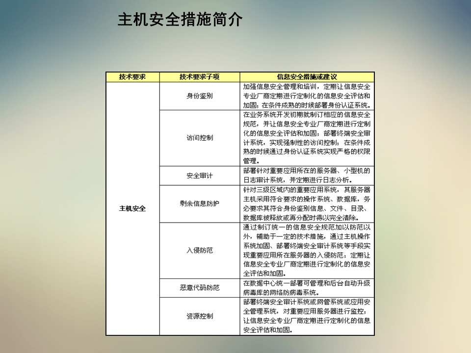 2024十二生肖49码表,网络安全架构_LEU50.242实验版