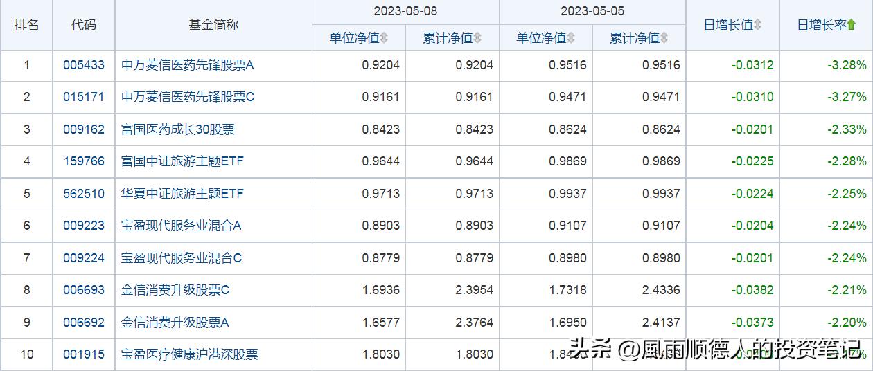 招商成长基金最新净值查询指南，步骤与最新净值概览