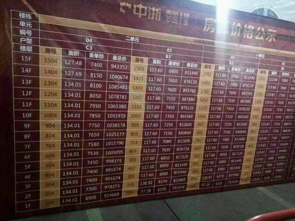 河南泌阳最新房价走势与指南