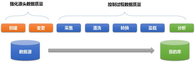 992243精准一码中,数据管理策略_HBH50.249图形版