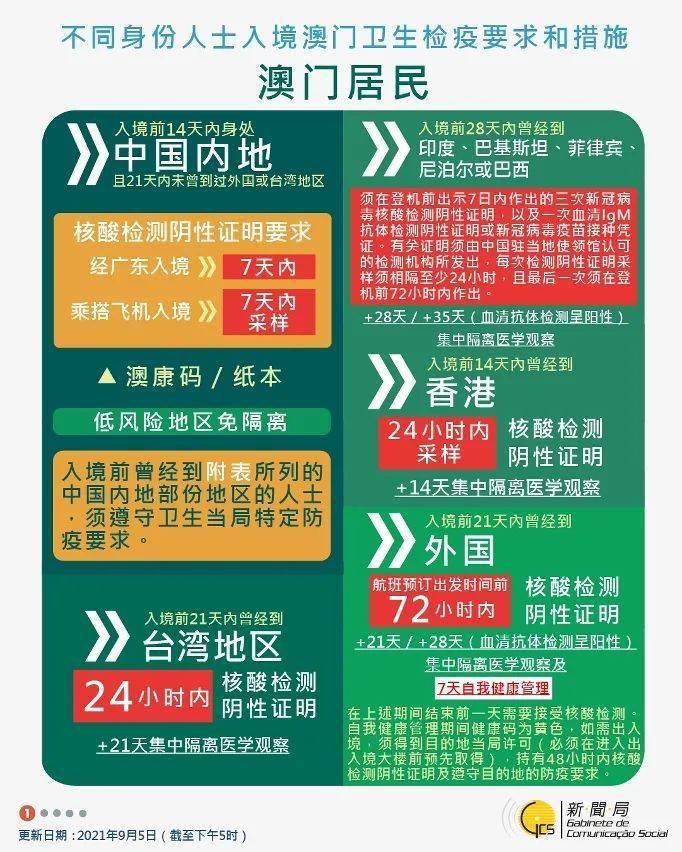 2024澳门天天开好彩大全54期,实用性解读策略_WHA50.221零售版