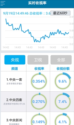 澳门正版免费资料大全新闻,实时数据分析_PVV50.753旅行助手版