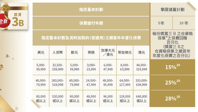 香港三期必开一期免费？,数据管理策略_NKP29.392专业版