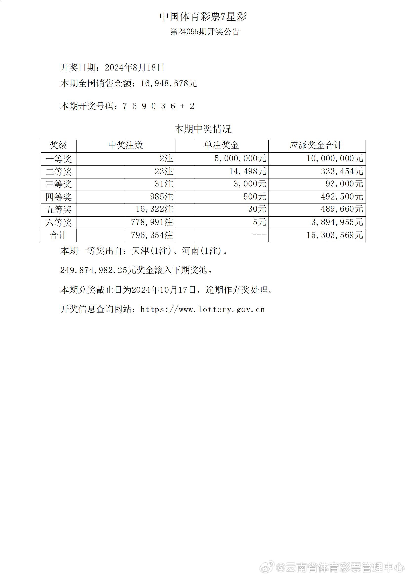 港澳六开彩开奖结果历史数据,快速处理计划_WLV50.472强劲版
