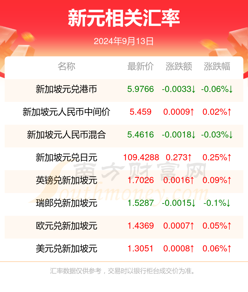 新澳彩开奖记录2024年最新消息,网络聊天室_NME29.877习惯版