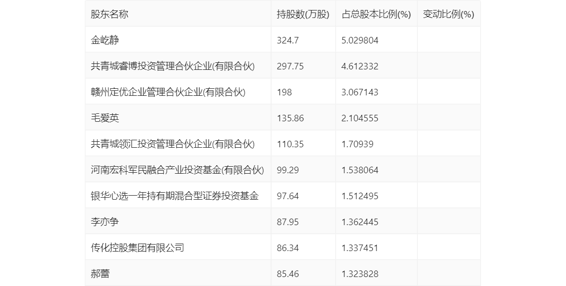新澳门免费资大全查询,科学解释分析_CSV29.952限量版