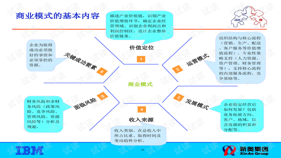 新奥正版资料免费提供,稳固执行战略分析_YZY50.772套件版