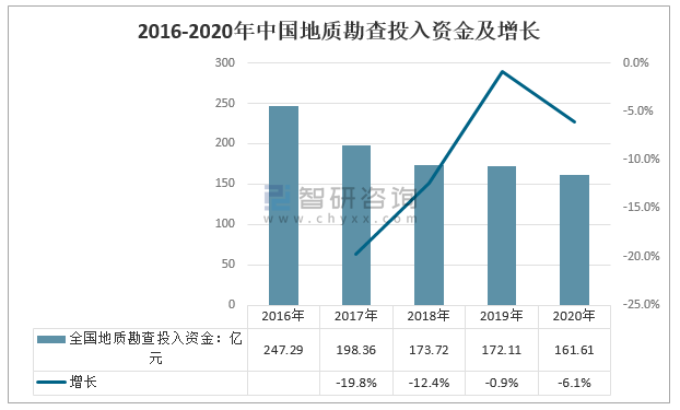 2024新澳生肖走势图,地质勘探矿业石油_EZI29.946便携版