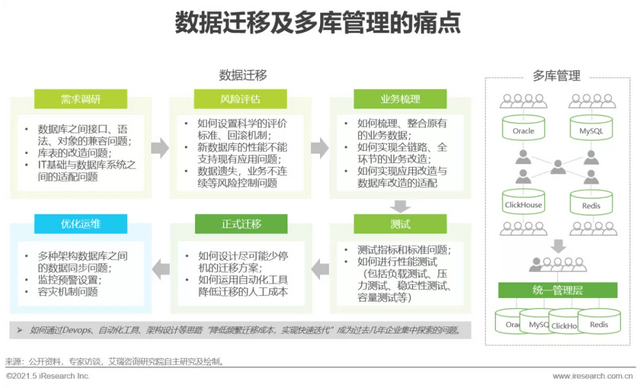 新奥门特免费资料大全198期,数据评估设计_HST50.250资源版
