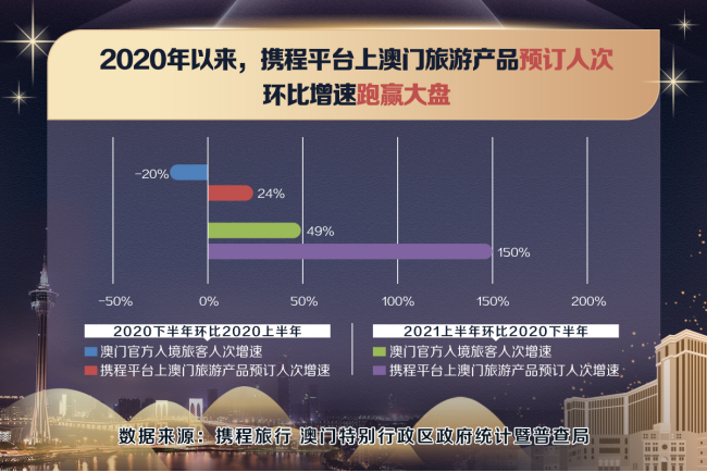新澳门免费资料大全最新版本更新,专业数据解释设想_FYZ50.460安全版