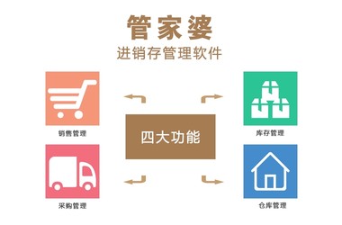 7777788888管家婆狗,创新发展策略_STB50.787家居版