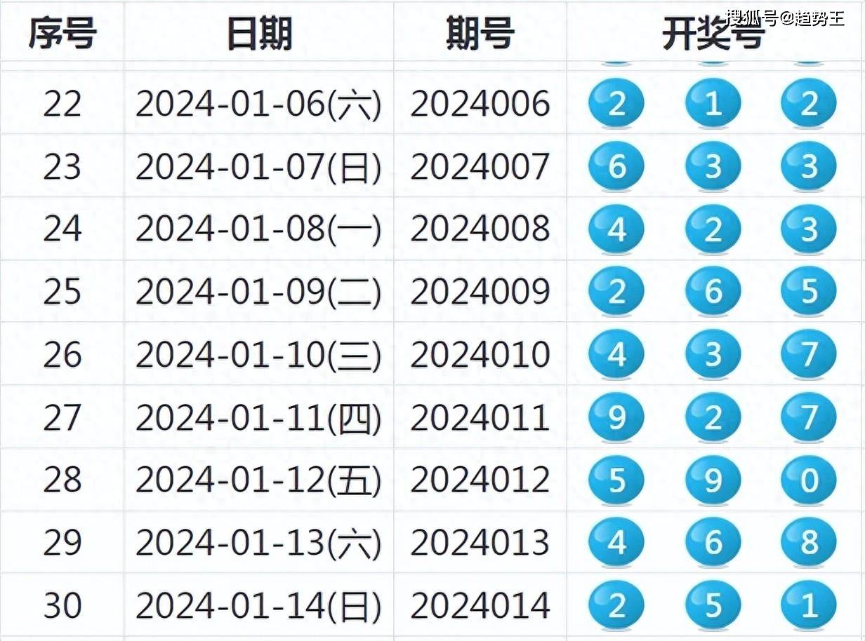 第2029页