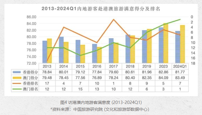 第2024页