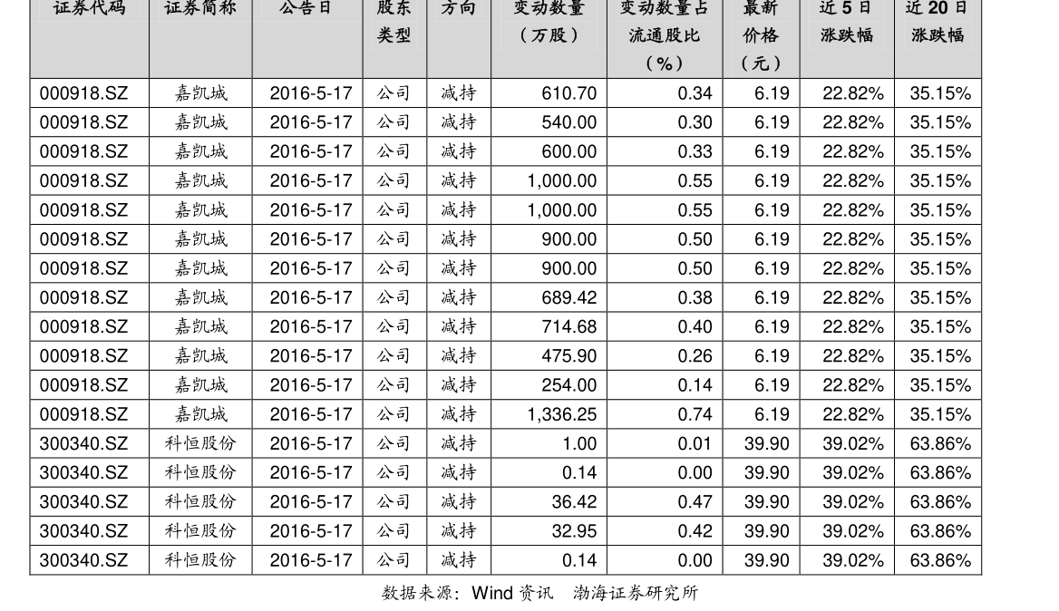 第2020页
