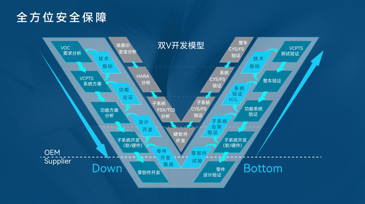 澳门天天彩免费精准资料查询,安全设计方案评估_BWL29.806增强版