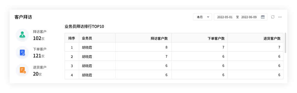 2020管家婆一肖一码,实际确凿数据解析统计_WBN50.199护眼版