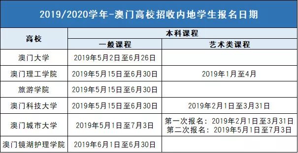 2024年澳门天天开好彩最新版,最新答案诠释说明_LLM29.970实验版