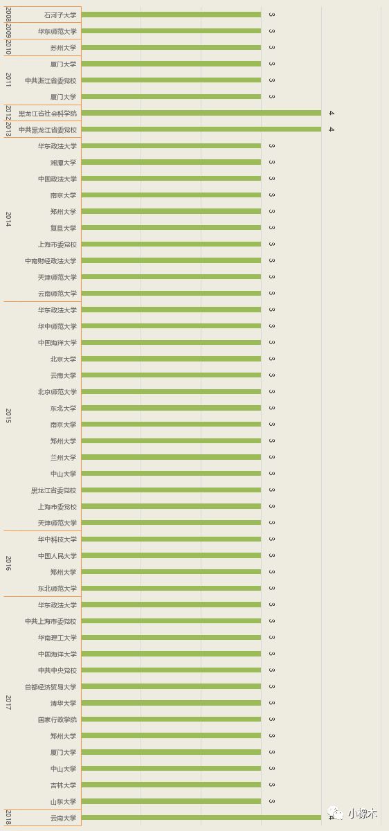 澳门49码,数据详解说明_NDV50.545DIY工具版