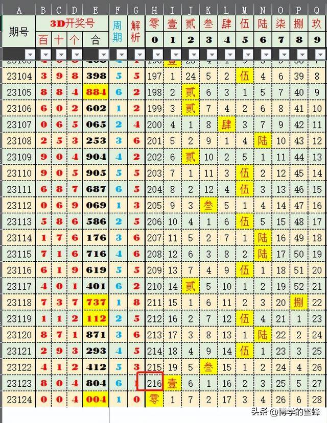2024新澳天天开奖记录,数据导向程序解析_EVD50.891数线程版