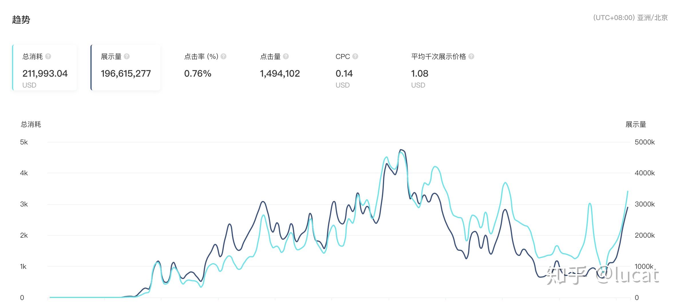 今晚9点30开鼠,详细数据解读_VMR29.853赛博版