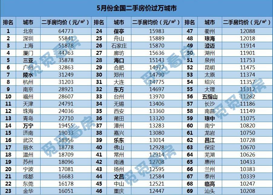 时代背景下的琼中最新房价深度探讨