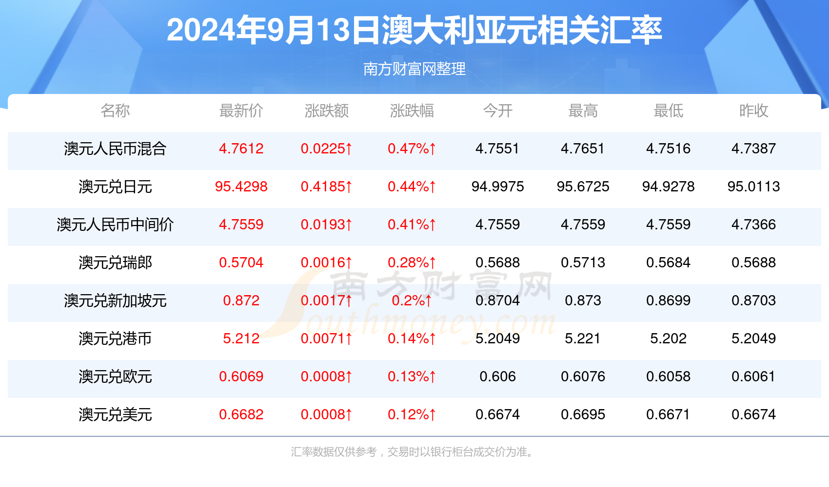 新澳2024今晚开327期免费资料大全,数据化决策分析_WTF29.956设计师版