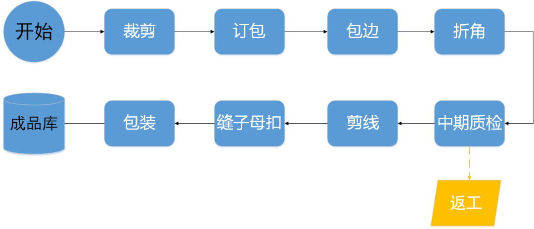 管家婆一码一肖成龙019,哲学深度解析_LVC29.217艺术版