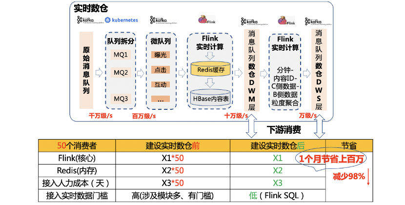 2024今晚新澳门开奖号码,实践数据分析评估_DWS50.275丰富版